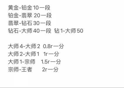 金铲铲之战黄金段位领东西?金铲铲之战黄金段位奖励在哪领?-第4张图片-宏盛游戏 金铲铲之战黄金段位领东西?金铲铲之战黄金段位奖励在哪领?-第4张图片-宏盛游戏