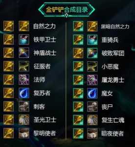 金铲铲加什么合成铁甲最快,金铲铲加什么合成铁甲最快-第5张图片-宏盛游戏 金铲铲加什么合成铁甲最快,金铲铲加什么合成铁甲最快-第5张图片-宏盛游戏