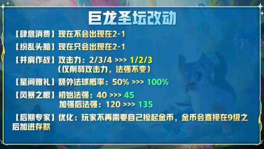 金铲铲改动最新,金铲铲改版?-第2张图片-宏盛游戏 金铲铲改动最新,金铲铲改版?-第2张图片-宏盛游戏