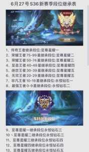 金铲铲之战赛季结算段位?金铲铲之战段位什么时候刷新?-第4张图片-宏盛游戏 金铲铲之战赛季结算段位?金铲铲之战段位什么时候刷新?-第4张图片-宏盛游戏