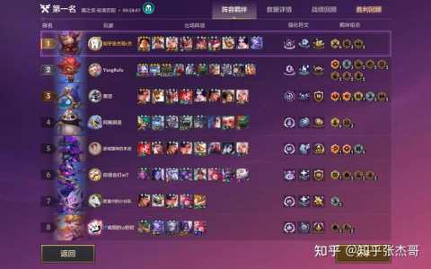金铲铲如何快速升星,金铲铲怎么快速升3星?-第3张图片-宏盛游戏 金铲铲如何快速升星,金铲铲怎么快速升3星?-第3张图片-宏盛游戏