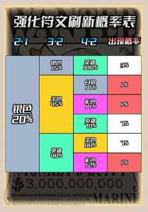 金铲铲之战英雄等级概率多少可以出,金铲铲之战英雄刷新规则-第2张图片-宏盛游戏 金铲铲之战英雄等级概率多少可以出,金铲铲之战英雄刷新规则-第2张图片-宏盛游戏