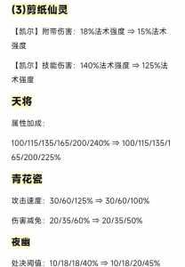 金铲铲之战英雄等级概率多少可以出,金铲铲之战英雄刷新规则-第6张图片-宏盛游戏 金铲铲之战英雄等级概率多少可以出,金铲铲之战英雄刷新规则-第6张图片-宏盛游戏