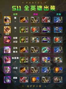 云顶之弈s5金铲铲合成，云顶之弈s55金铲子？