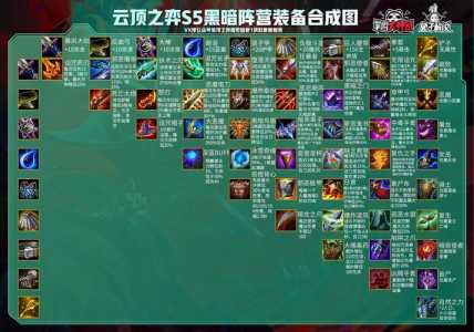 云顶之弈s5金铲铲合成,云顶之弈s55金铲子?-第2张图片-宏盛游戏 云顶之弈s5金铲铲合成,云顶之弈s55金铲子?-第2张图片-宏盛游戏