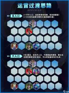 金铲铲的玩法,金铲铲玩法思路?-第3张图片-宏盛游戏 金铲铲的玩法,金铲铲玩法思路?-第3张图片-宏盛游戏