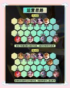 金铲铲之战阵容效果怎么看的啊,金铲铲之战阵容合成?-第4张图片-宏盛游戏 金铲铲之战阵容效果怎么看的啊,金铲铲之战阵容合成?-第4张图片-宏盛游戏
