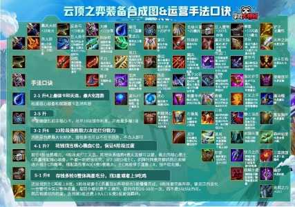 金铲铲之战英雄之黎明最佳阵容,金铲铲之战英雄之黎明阵容搭配-第5张图片-宏盛游戏 金铲铲之战英雄之黎明最佳阵容,金铲铲之战英雄之黎明阵容搭配-第5张图片-宏盛游戏