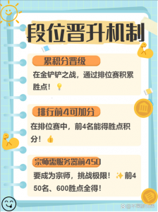 金铲铲之战星海段位顺序,金铲铲星系玩什么阵容?-第3张图片-宏盛游戏 金铲铲之战星海段位顺序,金铲铲星系玩什么阵容?-第3张图片-宏盛游戏