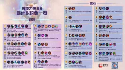金铲铲之战能玩s3吗?金铲铲之战能三排吗?-第2张图片-宏盛游戏 金铲铲之战能玩s3吗?金铲铲之战能三排吗?-第2张图片-宏盛游戏
