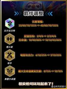金铲铲更新公告在哪里看啊,金铲铲更新改动-第5张图片-宏盛游戏 金铲铲更新公告在哪里看啊,金铲铲更新改动-第5张图片-宏盛游戏