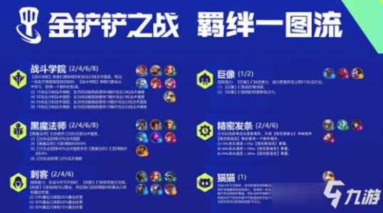 双城传说金铲铲有哪些羁绊装备?金铲铲之战双城之战下载?-第2张图片-宏盛游戏 双城传说金铲铲有哪些羁绊装备?金铲铲之战双城之战下载?-第2张图片-宏盛游戏