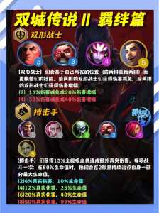 双城传说金铲铲有哪些羁绊装备？金铲铲之战双城之战下载？