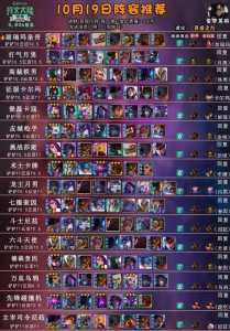 金铲铲之战八小恶魔出装？金铲铲8小恶魔阵容怎么玩？