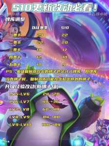 金铲铲之战的卡牌机制?金铲铲之战卡牌规则?-第4张图片-宏盛游戏 金铲铲之战的卡牌机制?金铲铲之战卡牌规则?-第4张图片-宏盛游戏