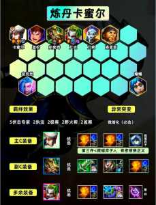 金铲铲之战有没有掌上营地的活动,掌上金铲铲之战下载?-第5张图片-宏盛游戏 金铲铲之战有没有掌上营地的活动,掌上金铲铲之战下载?-第5张图片-宏盛游戏
