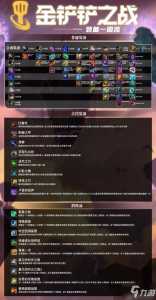 金铲铲9月23日更新内容是什么意思,金铲铲之战9月23日更新内容-第6张图片-宏盛游戏 金铲铲9月23日更新内容是什么意思,金铲铲之战9月23日更新内容-第6张图片-宏盛游戏