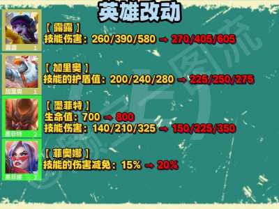 金铲铲钻石能三排吗?金铲铲上钻石的多不多?-第5张图片-宏盛游戏 金铲铲钻石能三排吗?金铲铲上钻石的多不多?-第5张图片-宏盛游戏