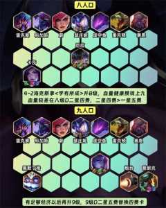 金铲铲之战回合表?金铲铲之战多少回合一个阶段?-第3张图片-宏盛游戏 金铲铲之战回合表?金铲铲之战多少回合一个阶段?-第3张图片-宏盛游戏