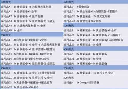 金铲铲之战龙换形师怎么获得,金铲铲之战换形龙法-第5张图片-宏盛游戏 金铲铲之战龙换形师怎么获得,金铲铲之战换形龙法-第5张图片-宏盛游戏