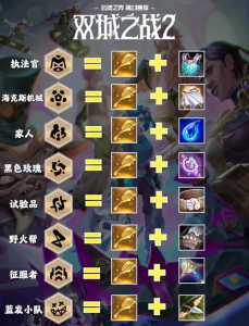 金铲铲加什么合成游侠最快,金铲铲合成的装备有什么属性?-第2张图片-宏盛游戏 金铲铲加什么合成游侠最快,金铲铲合成的装备有什么属性?-第2张图片-宏盛游戏