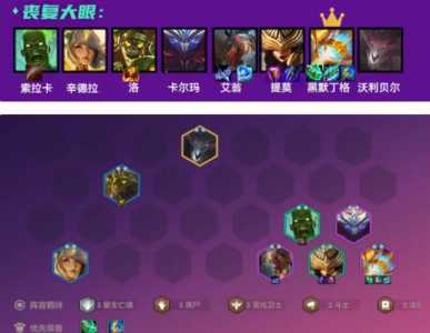 金铲铲之战阵容英雄之黎明推荐最新,金铲铲之战强势阵容英雄之黎明?-第3张图片-宏盛游戏 金铲铲之战阵容英雄之黎明推荐最新,金铲铲之战强势阵容英雄之黎明?-第3张图片-宏盛游戏