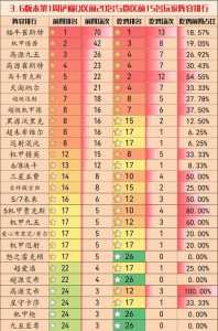 金铲铲排名榜是每个区的吗?金铲铲的排名是区排名吗?-第3张图片-宏盛游戏 金铲铲排名榜是每个区的吗?金铲铲的排名是区排名吗?-第3张图片-宏盛游戏