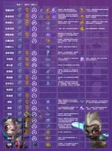 金铲铲之战龙王海克斯?金铲铲海克斯装备?-第4张图片-宏盛游戏 金铲铲之战龙王海克斯?金铲铲海克斯装备?-第4张图片-宏盛游戏