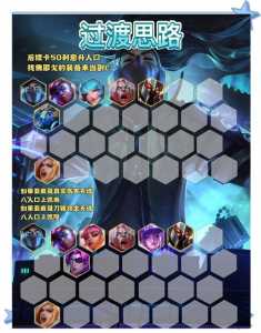 金铲铲之战亚索用什么装备?金铲铲之战亚索给什么装备?-第6张图片-宏盛游戏 金铲铲之战亚索用什么装备?金铲铲之战亚索给什么装备?-第6张图片-宏盛游戏