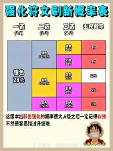 金铲铲之战海克斯出现规律颜色海克斯颜色组合,金铲铲4海克斯阵容搭配?-第2张图片-宏盛游戏 金铲铲之战海克斯出现规律颜色海克斯颜色组合,金铲铲4海克斯阵容搭配?-第2张图片-宏盛游戏