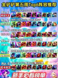 金铲铲定级赛赢5把什么段位？金铲铲定级赛5把第一？