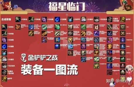 金铲铲的英雄是英雄联盟的吗怎么玩,英雄联盟金铲铲之战是手游还是端游-第6张图片-宏盛游戏 金铲铲的英雄是英雄联盟的吗怎么玩,英雄联盟金铲铲之战是手游还是端游-第6张图片-宏盛游戏