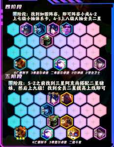 金铲铲前期强势阵容s9?金铲铲后期最强阵容?-第2张图片-宏盛游戏 金铲铲前期强势阵容s9?金铲铲后期最强阵容?-第2张图片-宏盛游戏