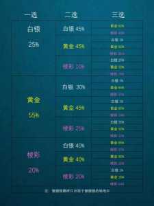 金铲铲之战专属海克斯怎么弄?,金铲铲4海克斯阵容搭配?-第3张图片-宏盛游戏 金铲铲之战专属海克斯怎么弄?,金铲铲4海克斯阵容搭配?-第3张图片-宏盛游戏