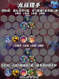 手游金铲铲龙族出装推荐,手游金铲铲龙族怎么搭配-第2张图片-宏盛游戏 手游金铲铲龙族出装推荐,手游金铲铲龙族怎么搭配-第2张图片-宏盛游戏