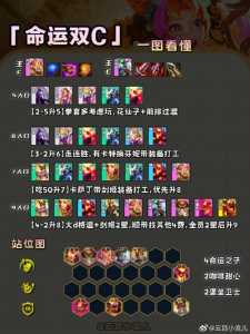 金铲铲之战最新玩法和规则表，金铲铲之战规则讲解