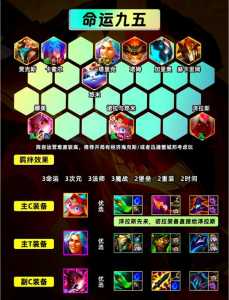 金铲铲之战最新玩法和规则表,金铲铲之战规则讲解-第3张图片-宏盛游戏 金铲铲之战最新玩法和规则表,金铲铲之战规则讲解-第3张图片-宏盛游戏