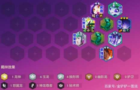 金铲铲之战蜘蛛叫什么名字,金铲铲之战蜘蛛阵容攻略-第4张图片-宏盛游戏 金铲铲之战蜘蛛叫什么名字,金铲铲之战蜘蛛阵容攻略-第4张图片-宏盛游戏