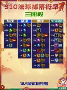 金铲铲之战多少回合一个阶段都能打,金铲铲之战多少回合一个阶段都能打-第3张图片-宏盛游戏 金铲铲之战多少回合一个阶段都能打,金铲铲之战多少回合一个阶段都能打-第3张图片-宏盛游戏