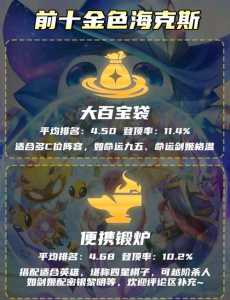 金铲铲在哪买英雄?金铲铲在哪买英雄好?-第6张图片-宏盛游戏 金铲铲在哪买英雄?金铲铲在哪买英雄好?-第6张图片-宏盛游戏