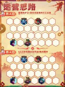 金铲铲之战强势羁绊是什么?金铲铲之战最强羁绊组合?-第4张图片-宏盛游戏 金铲铲之战强势羁绊是什么?金铲铲之战最强羁绊组合?-第4张图片-宏盛游戏