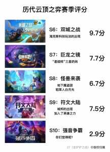 金铲铲9月9日更新内容是什么意思呀,金铲铲916更新内容?-第3张图片-宏盛游戏 金铲铲9月9日更新内容是什么意思呀,金铲铲916更新内容?-第3张图片-宏盛游戏