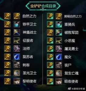金铲铲裁决使纹章怎么合成,手游金铲铲纹章?-第2张图片-宏盛游戏 金铲铲裁决使纹章怎么合成,手游金铲铲纹章?-第2张图片-宏盛游戏