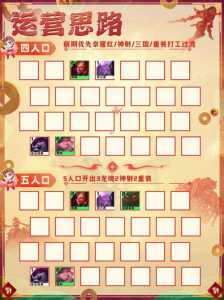 金铲铲之战阵容推荐龙女,金铲铲之战最强阵容龙女-第3张图片-宏盛游戏 金铲铲之战阵容推荐龙女,金铲铲之战最强阵容龙女-第3张图片-宏盛游戏