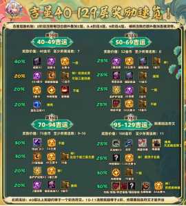 金铲铲吉星玩法有哪些装备，金铲铲比较高几星