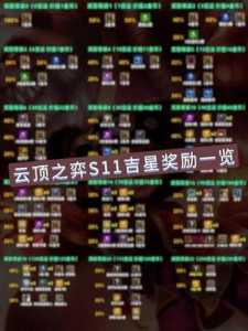 金铲铲吉星玩法有哪些装备,金铲铲比较高几星-第4张图片-宏盛游戏 金铲铲吉星玩法有哪些装备,金铲铲比较高几星-第4张图片-宏盛游戏