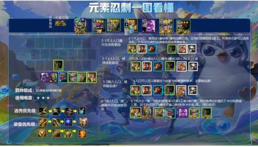 金铲铲之战黎明出装,金铲铲黎明出装推荐?-第2张图片-宏盛游戏 金铲铲之战黎明出装,金铲铲黎明出装推荐?-第2张图片-宏盛游戏