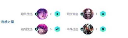 金铲铲阿卡丽装备搭配，金铲铲阿卡丽什么阵容