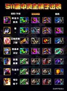 金铲铲之战降星刀?金铲铲降星刀给谁用比较好?-第2张图片-宏盛游戏 金铲铲之战降星刀?金铲铲降星刀给谁用比较好?-第2张图片-宏盛游戏
