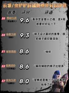 金铲铲之战何时更新英雄数据，金铲铲之战更新了什么